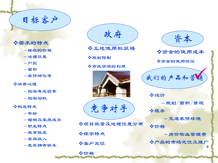 房地產開發與旅游開發項目策劃咨詢的融合之道